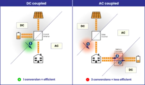 DC vs AC Coupled Battery - Efficiency