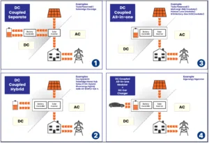 Battery System Types DC