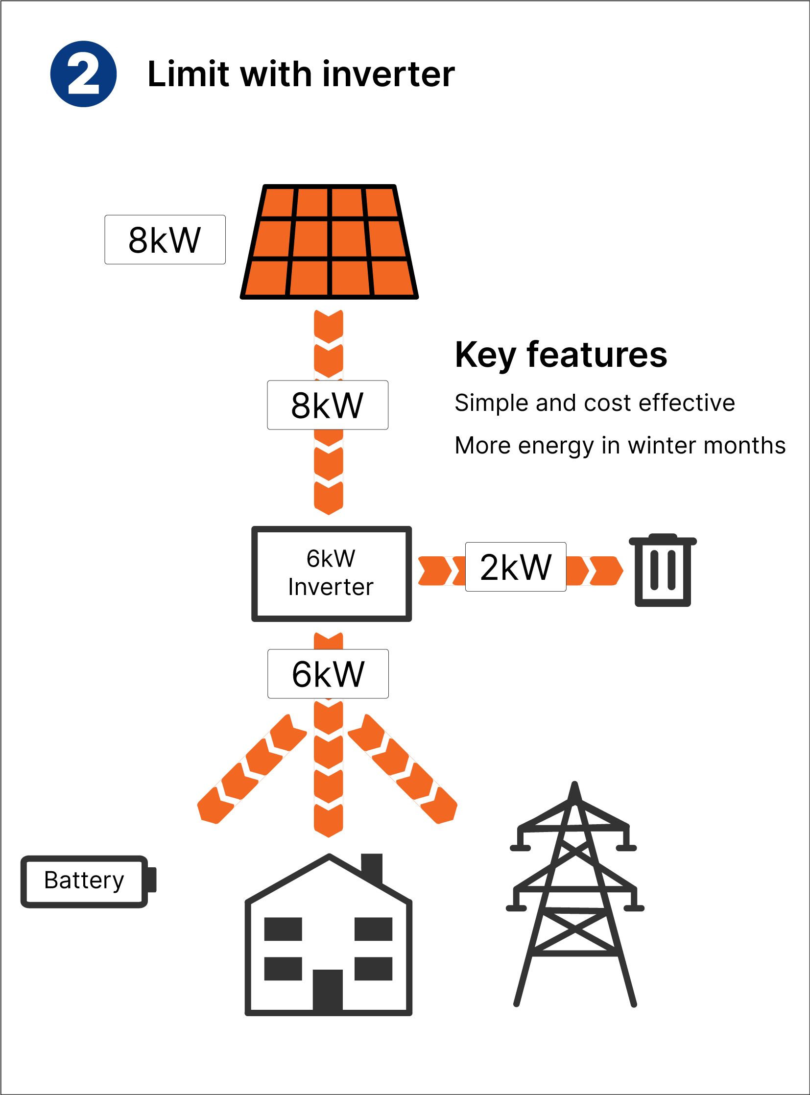 Export-Restriction-Inverter Export restriction with inverter - explained