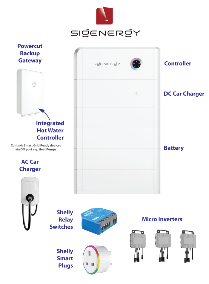 Sigenergy-ecosystem-3 SigEnergy Ecosystem