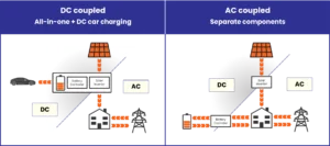 Battery System Types - Summary