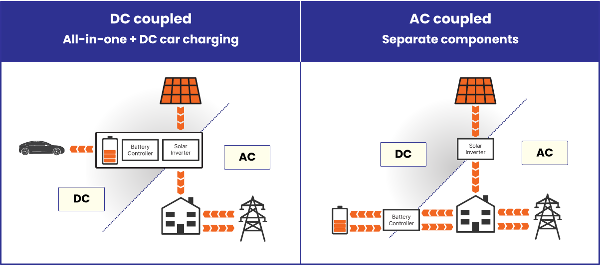 Types-of-Battery-Systems-1 Battery System Types - Summary