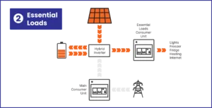 Battery Backup - Essential Loads