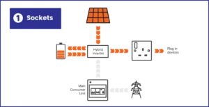 Battery Backup - Sockets
