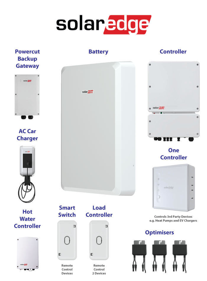 solaredge-ecosystem-2 SolarEdge Ecosystem
