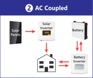 AC Coupled Solar Batteries