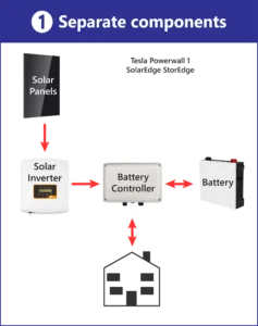 Types-of-Battery-Systems-Separate-Components