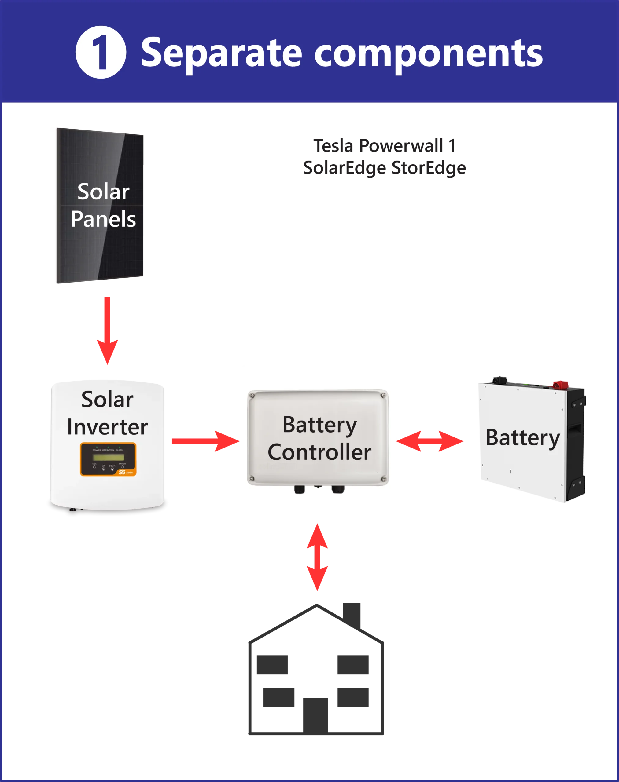 Types-of-Battery-Systems-Separate-Components Types of Battery Systems - Separate Components