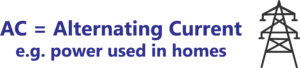 Alternating Current