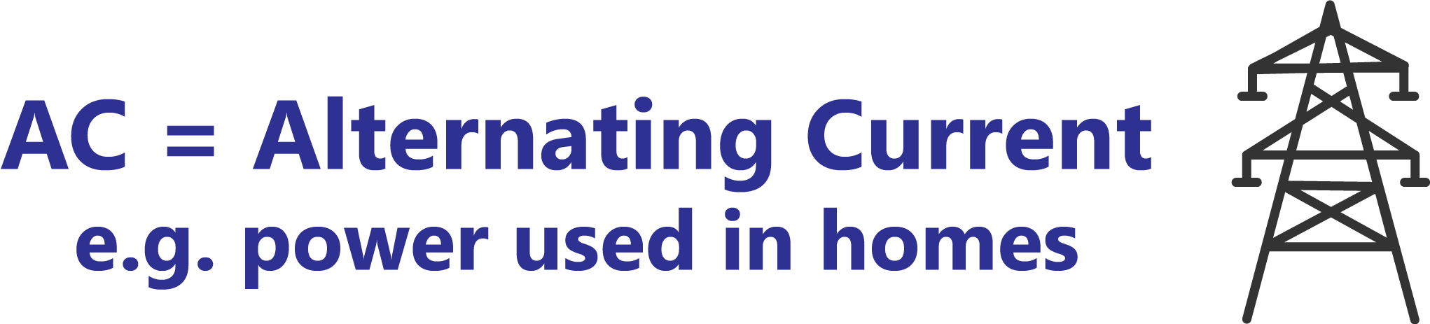 Alternating Current Explained