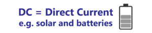 Direct Current