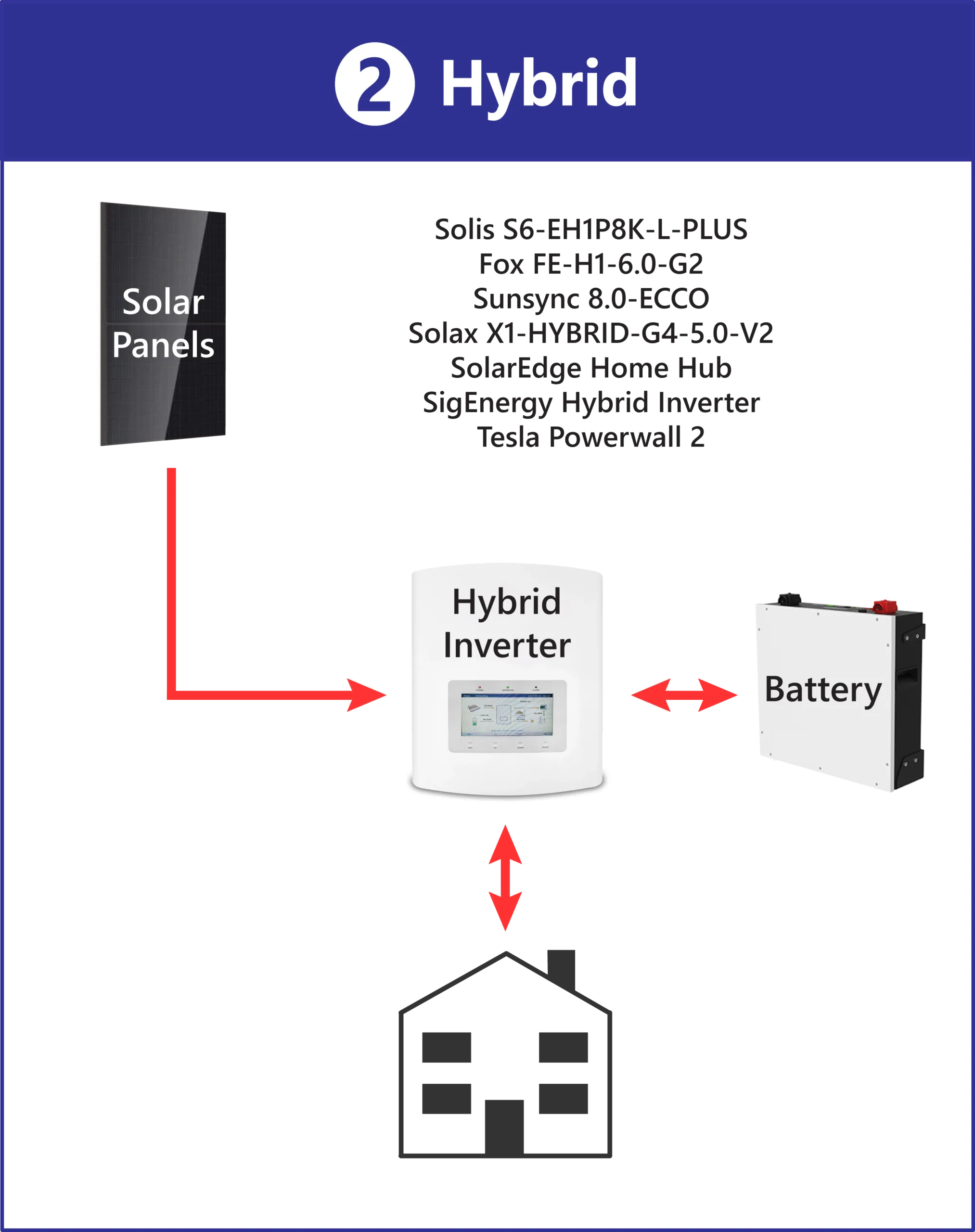 Types-of-Battery-Systems-Hybrid Types of Battery Systems - Hybrid