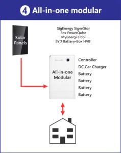 Types-of-Battery-Systems-All-in-one