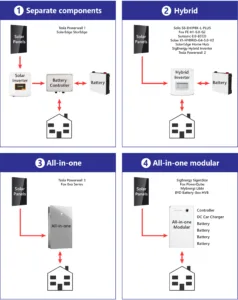 Types of home batteries