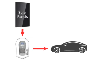 Power Diverters - Electric Cars