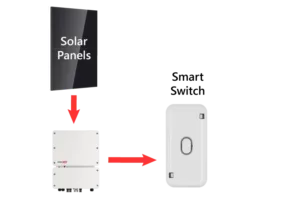 Power Diverters - Smart Switches