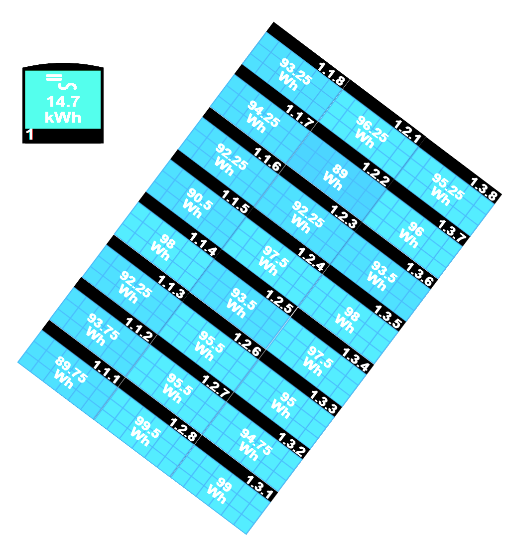 SolarEdge Module Level Monitoring