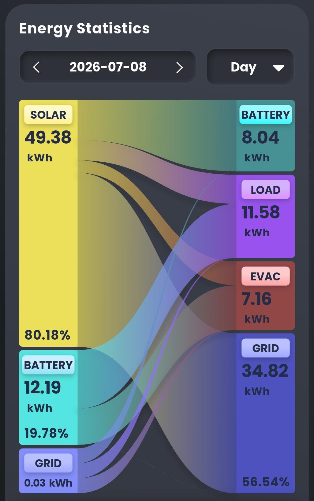 SigEnergy Energy Statistics, Bishopsteignton, Teign Valley